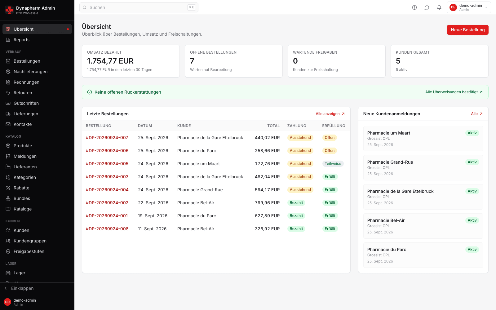 Dynapharm back office overview with orders and sign-ups
