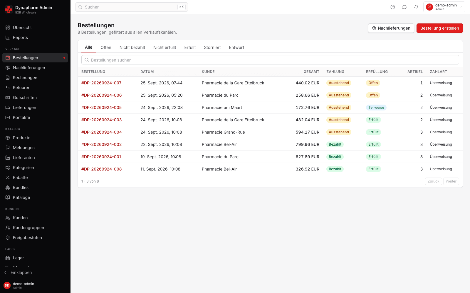 Dynapharm order management
